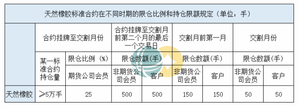 动力煤期货限仓意味着什么？期货限仓