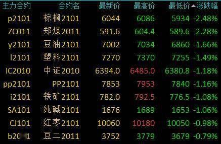 郑煤交易1手多少吨？郑煤期货