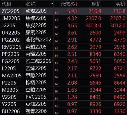 郑煤交易1手多少吨？郑煤期货