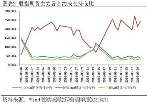 期货的主力合约和指数走势有区别怎么回事？中国期货指数