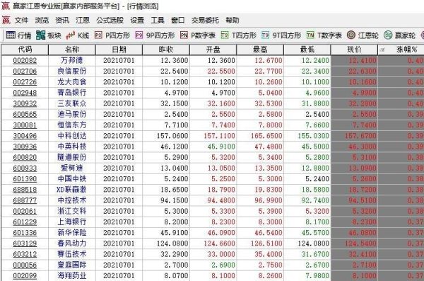 炒股高手每天是怎么复盘的？钴 期货