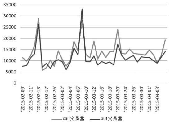 怎么看股票的波动率？期货波动率