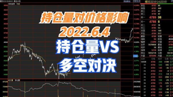 期货中持仓量,日增仓量怎解？解期货