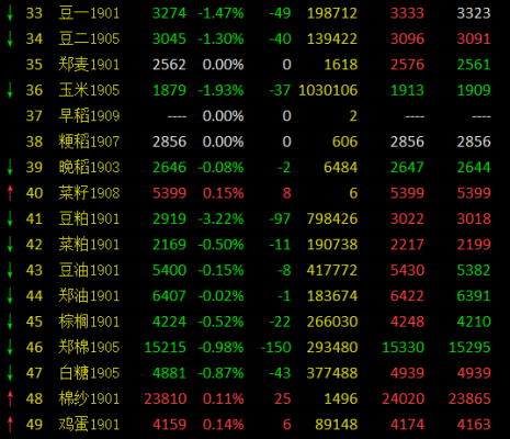 期货郑醇的涨幅主要受什么产品的直接影响比较大？郑醇期货