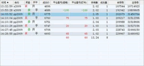 期货盘中，昨收和昨结算分别是什么意思？期货盘中