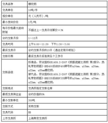 期货怎样做条件单？期货条件单