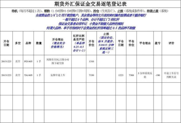 期货怎样做条件单？期货条件单