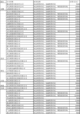 成都期货公司有哪些？四川期货