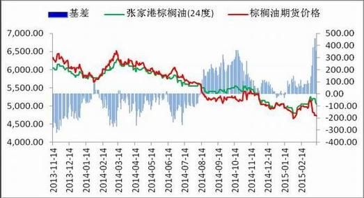 燃油期货价格现在是升水还是贴水？石油期货行情