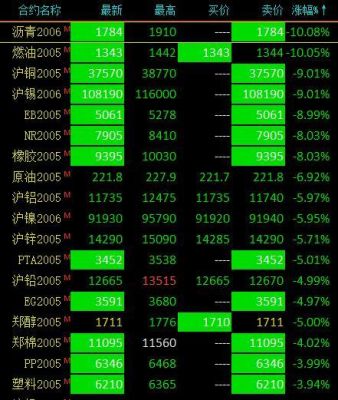 沪锡期货波动一个点多少钱？沪锡期货