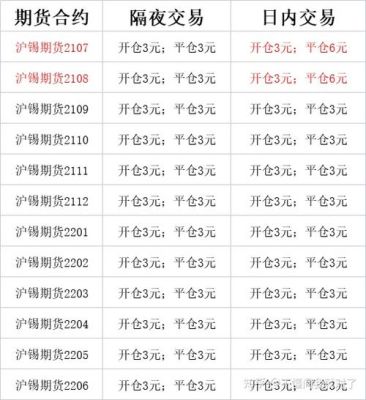 沪锡期货波动一个点多少钱？沪锡期货