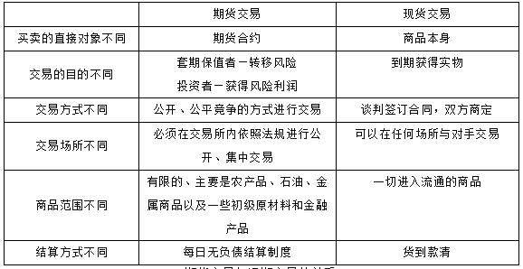 期货ma5和ma10和ma20是什么意思？ma期货