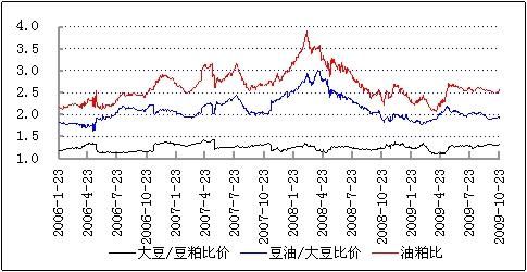 豆油期货参照哪个行情？大豆期货走势