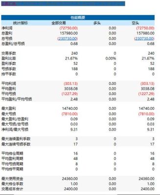 期货源代码如何使用？期货翻译