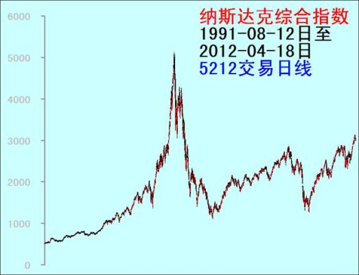 道琼斯指数交易时间是什么时候？道琼斯期货指数