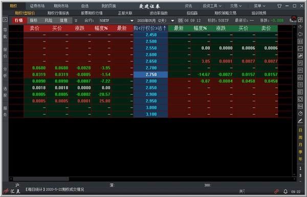 炒外汇，收益如何？金汇期货