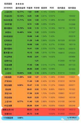 炒外汇，收益如何？金汇期货