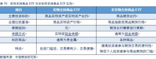 期货etf交易规则及费用？期货交易费