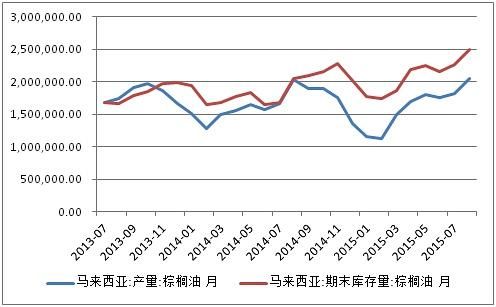 马来西亚棕榈油期货如何换算到国内价格？棕油期货