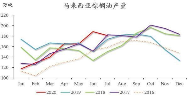 马来西亚棕榈油期货如何换算到国内价格？棕油期货