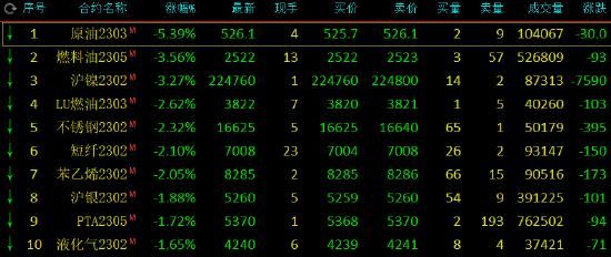 我做期货铜一年多了，每次换主力合约价格都会低几百一吨，一直都会这样吗，这种情况属于正常吗？铜期货价格