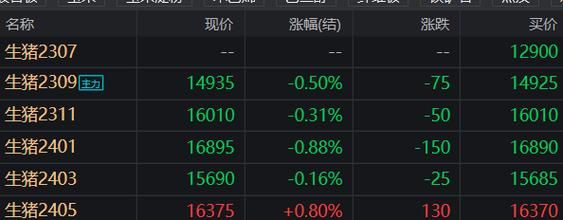 我做期货铜一年多了，每次换主力合约价格都会低几百一吨，一直都会这样吗，这种情况属于正常吗？铜期货价格
