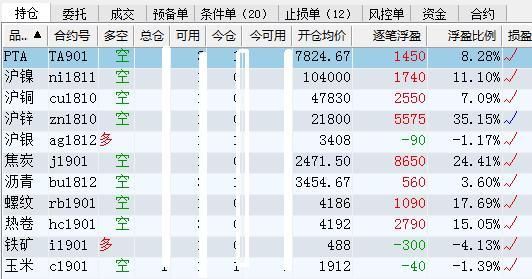 期货里的持仓是什么？期货订单