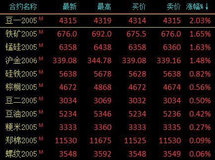 新开的东海期货账户为什么登不上？期货登