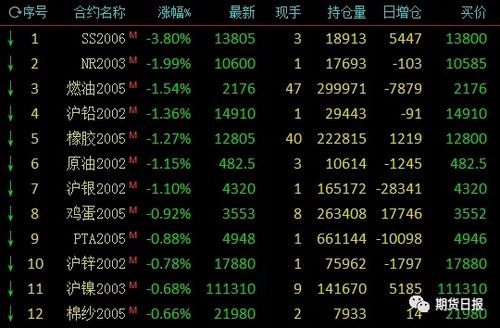 股指期货尾盘15分钟跳水什么意思？期货晚盘