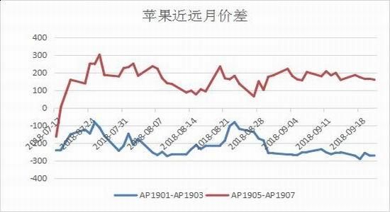 期货中苹果指数是什么意思？苹果期货走势