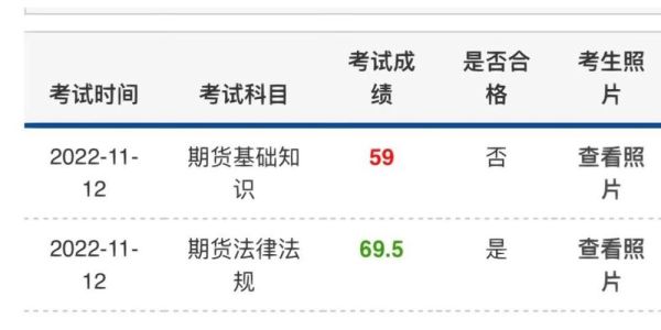 期货从业考试过了一门，成绩有效期是多久？期货分析考试