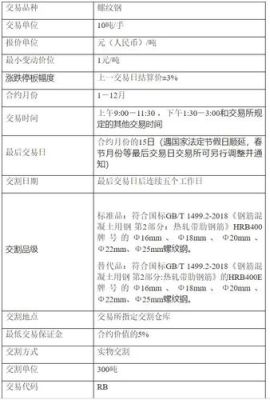 期货开户条件及手续费标准？期货交易条件