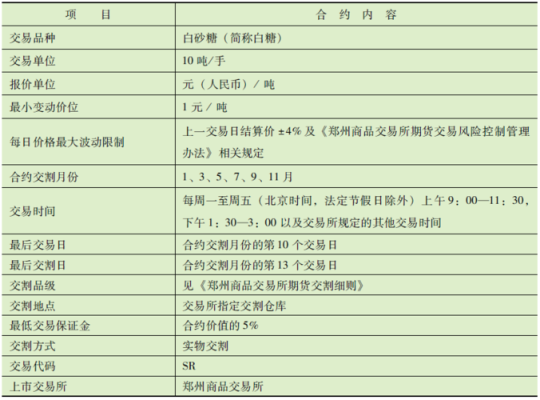 期货的合约月份指的是什么？商品期货合约