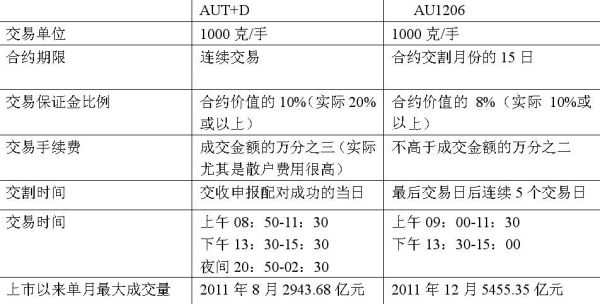 期货的合约月份指的是什么？商品期货合约