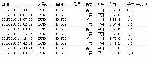 ih_zs是什么期货合约？ih期货
