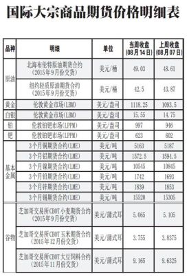 期货价格就是市场的价格吗？期货市场价格