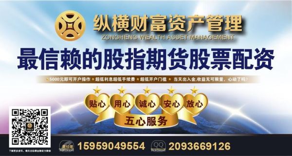 什么是期货配资，配资有什么好处？股票配资期货
