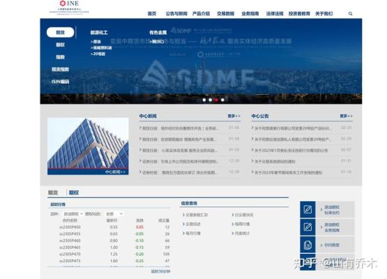 鲸鹰网络科技有限公司靠谱吗？临沂期货