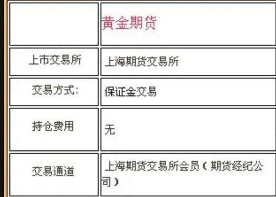 AUL8黄金主连什么意思？黄金期货合约