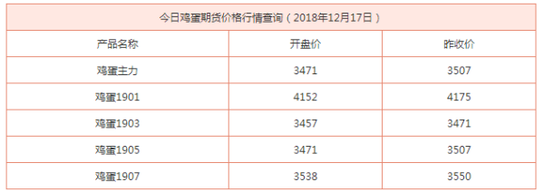 做一手鸡蛋期货需要多少钱？鸡蛋期货分析