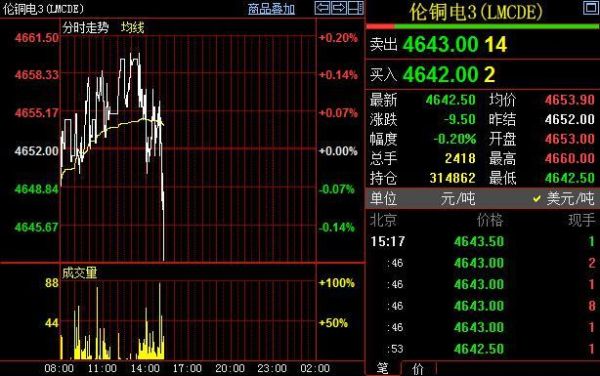 沪铜2306什么意思？上海期货铜