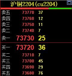 期货中多开是什么意思？期货多开