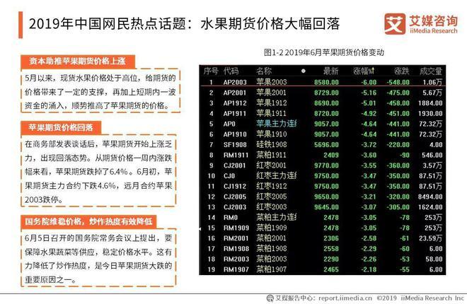 期货市场的货物最后交易到哪了？水果期货