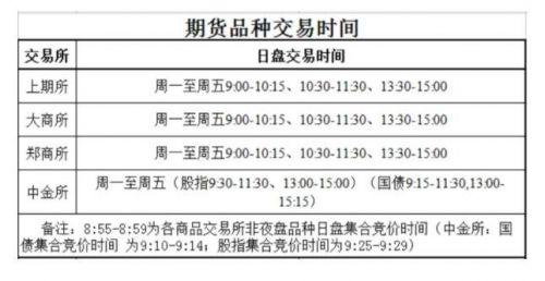 期货市场的货物最后交易到哪了？水果期货
