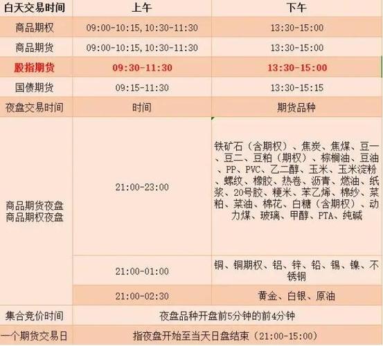 期货市场的货物最后交易到哪了？水果期货