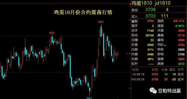期货真的能实物交割吗？鸡蛋期货交割