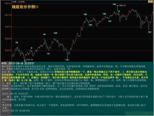 临江仙缠中说禅开篇解读期货侯