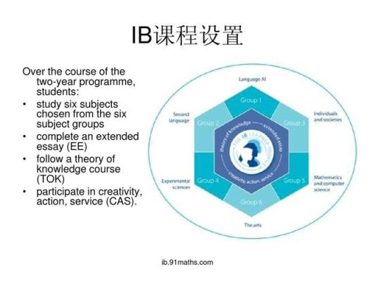 ib营业部什么意思？期货ib