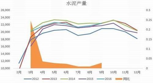 pvc期货又叫什么名？水泥期货