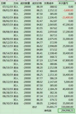 玩期货挣钱吗？期货盈亏比